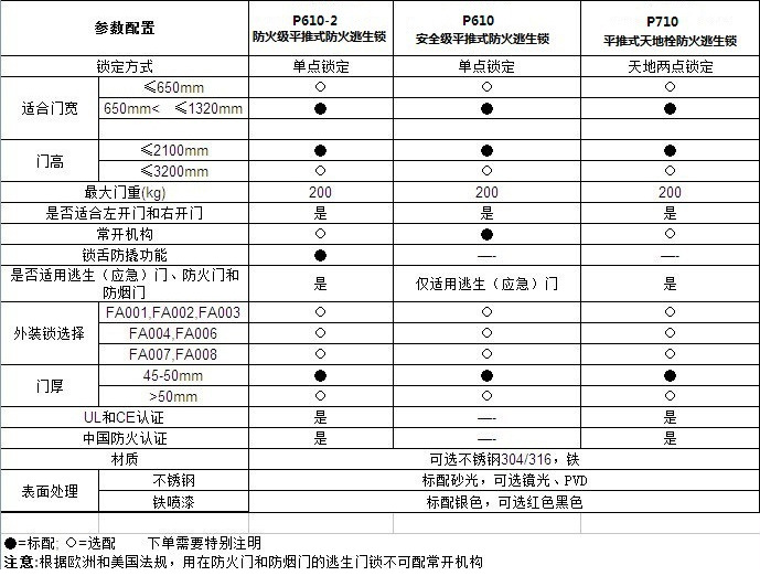 草莓视频黄色APP草莓视频在线下载最新官网下载RDA-32C 平推式天地插销型逃生推杠锁